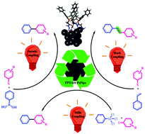 Graphical abstract: Facile construction & modeling of a highly active thiacalixphenyl[4]arene-protected nano-palladium catalyst for various C–C cross-coupling reactions