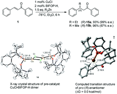Graphical abstract: Enantioselective Cu-catalyzed 1,4-additions of organozinc and Grignard reagents to enones: exceptional performance of the hydrido-phosphite-ligand BIFOP-H