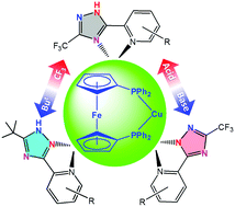 Graphical abstract: Heterobimetallic copper(i) complexes bearing both 1,1′-bis(diphenylphosphino)ferrocene and functionalized 3-(2′-pyridyl)-1,2,4-triazole