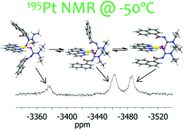 Graphical abstract: Conformational analysis and potential anticancer activity of [Pt(phen)(L1-κS)2] studied by single crystal X-ray diffraction and variable temperature 1H and 195Pt NMR spectroscopy