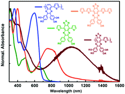 Graphical abstract: Structural dependence of the optical properties of narrow band gap thiophene–thiadiazoloquinoxaline derivatives and their application in organic photovoltaic cells