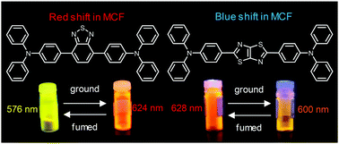 Graphical abstract: Mechanochromic fluorescence based on a combination of acceptor and bulky donor moieties: tuning emission color and regulating emission change direction
