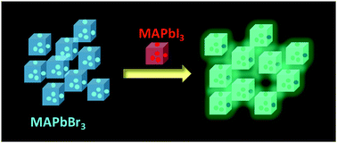 Graphical abstract: High luminescence color gradient by physical mixing of two perovskite nanocrystals