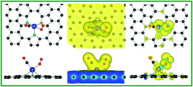 Graphical abstract: Single-atom Pt on non-metal modified graphene sheets as efficient catalysts for CO oxidation