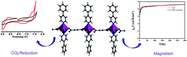 Graphical abstract: An acetylenedicarboxylato-bridged Mn(ii)-based 1D coordination polymer: electrochemical CO2 reduction and magnetic properties