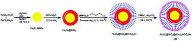 Graphical abstract: A novel protocol for the synthesis of pyrano[2,3-h]coumarins in the presence of Fe3O4@SiO2@(CH2)3OCO2Na as a magnetically heterogeneous catalyst