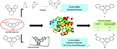 Graphical abstract: SiCl4 mediated one-pot synthesis of novel spirobibenzopyrans as potent anticancer agents