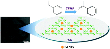 Graphical abstract: Selective liquid phase oxidation of ethyl benzene to acetophenone by palladium nanoparticles immobilized on a g-C3N4–rGO composite as a recyclable catalyst