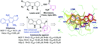 Graphical abstract: Novel halogenated pyrido[2,3-a]carbazoles with enhanced aromaticity as potent anticancer and antioxidant agents: rational design and microwave assisted synthesis