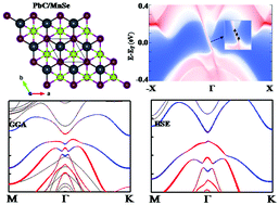 Graphical abstract: Non-Dirac Chern insulators with large band gaps and spin-polarized edge states