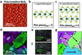 Graphical abstract: Friction and work function oscillatory behavior for an even and odd number of layers in polycrystalline MoS2