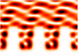 Graphical abstract: Element sensitive reconstruction of nanostructured surfaces with finite elements and grazing incidence soft X-ray fluorescence