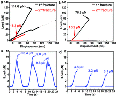 Graphical abstract: In situ TEM observation of rebonding on fractured silicon carbide