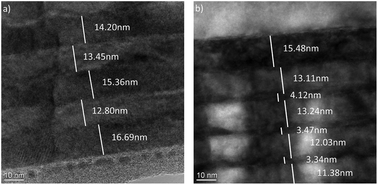 Graphical abstract: Impact of magnetization and hyperfine field distribution on high magnetoelectric coupling strength in BaTiO3–BiFeO3 multilayers