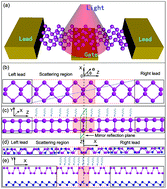 Graphical abstract: Self-powered photogalvanic phosphorene photodetectors with high polarization sensitivity and suppressed dark current
