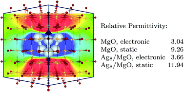 Graphical abstract: Low-frequency polarization in molecular-scale noble-metal/metal–oxide nanocomposites