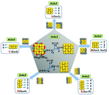 Graphical abstract: A revisit to the structure of Au20(SCH2CH2Ph)16: a cubic nanocrystal-like gold kernel