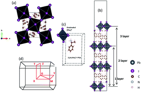 Graphical abstract: Layer-dependent transport and optoelectronic property in two-dimensional perovskite: (PEA)2PbI4