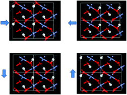 Graphical abstract: Proton transfer ferroelectricity/multiferroicity in rutile oxyhydroxides