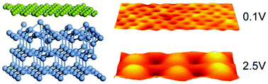 Graphical abstract: Atomically flat and thermally stable graphene on Si(111) with preserved intrinsic electronic properties