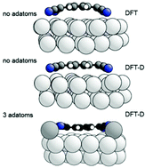 Graphical abstract: Re-evaluating how charge transfer modifies the conformation of adsorbed molecules