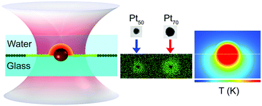 Graphical abstract: Platinum nanoparticles: a non-toxic, effective and thermally stable alternative plasmonic material for cancer therapy and bioengineering