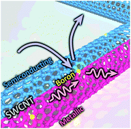 Graphical abstract: Effect of boron doping on the electrical conductivity of metallicity-separated single walled carbon nanotubes