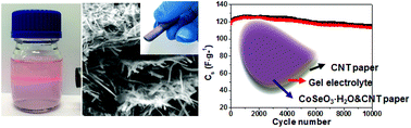 Graphical abstract: Freestanding CoSeO3·H2O nanoribbon/carbon nanotube composite paper for 2.4 V high-voltage, flexible, solid-state supercapacitors