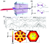 Graphical abstract: Novel antimonene tunneling field-effect transistors using an abrupt transition from semiconductor to metal in monolayer and multilayer antimonene heterostructures