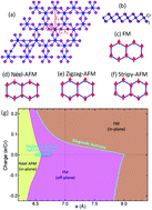 Graphical abstract: Tunable spin states in the two-dimensional magnet CrI3