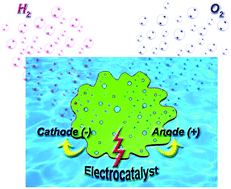 Graphical abstract: Microporous 2D NiCoFe phosphate nanosheets supported on Ni foam for efficient overall water splitting in alkaline media