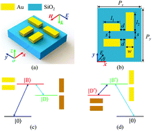 Graphical abstract: Polarization-controlled dynamically switchable plasmon-induced transparency in plasmonic metamaterial