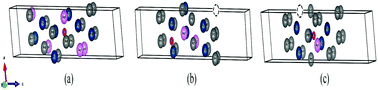 Graphical abstract: Synthesis of self-assembled PtPdAg nanostructures with a high catalytic activity for oxygen reduction reactions