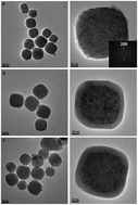 Graphical abstract: Strain engineering of photo-induced phase transformations in Prussian blue analogue heterostructures