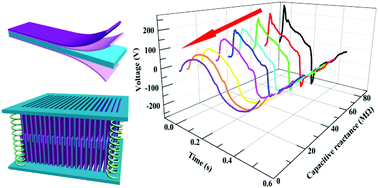 Graphical abstract: A sinusoidal alternating output of a triboelectric nanogenerator array with asymmetric-layer-based units
