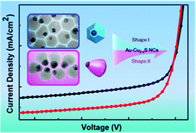 Graphical abstract: A simple strategy to achieve shape control of Au-Cu2−xS colloidal heterostructured nanocrystals and their preliminary use in organic photovoltaics