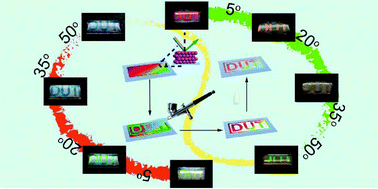 Graphical abstract: Structurally colored polymer films with narrow stop band, high angle-dependence and good mechanical robustness for trademark anti-counterfeiting