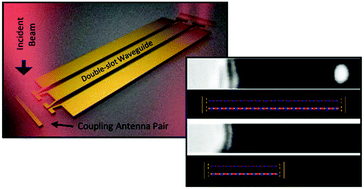 Graphical abstract: Ultra-compact branchless plasmonic interferometers