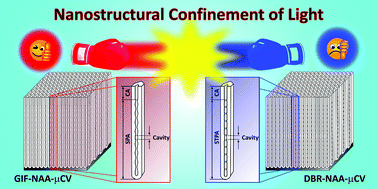 Graphical abstract: Structural tailoring of nanoporous anodic alumina optical microcavities for enhanced resonant recirculation of light