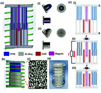 Graphical abstract: A spring-assisted hybrid triboelectric–electromagnetic nanogenerator for harvesting low-frequency vibration energy and creating a self-powered security system