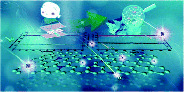 Graphical abstract: Simple method to construct three-dimensional porous carbon for electrochemical energy storage