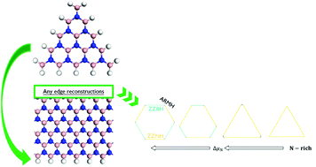 Graphical abstract: Missing links towards understanding the equilibrium shapes of hexagonal boron nitride: algorithm, hydrogen passivation, and temperature effects