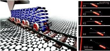 Graphical abstract: Molecules on rails: friction anisotropy and preferential sliding directions of organic nanocrystallites on two-dimensional materials