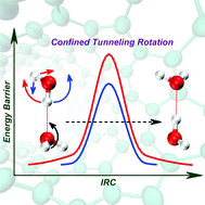 Graphical abstract: Effect of confinement on water rotation via quantum tunnelling