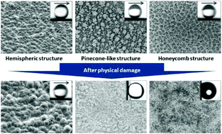 Graphical abstract: Designing robust underwater superoleophobic microstructures on copper substrates