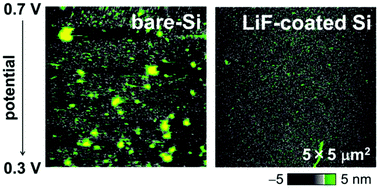 Graphical abstract: Artificial lithium fluoride surface coating on silicon negative electrodes for the inhibition of electrolyte decomposition in lithium-ion batteries: visualization of a solid electrolyte interphase using in situ AFM