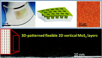 Graphical abstract: Three dimensionally-ordered 2D MoS2 vertical layers integrated on flexible substrates with stretch-tunable functionality and improved sensing capability
