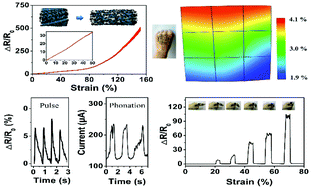 Graphical abstract: Fibrous strain sensor with ultra-sensitivity, wide sensing range, and large linearity for full-range detection of human motion