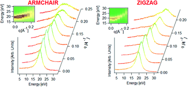 Graphical abstract: Anisotropic ultraviolet-plasmon dispersion in black phosphorus