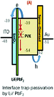 Graphical abstract: High efficiency MAPbI3−xClx perovskite solar cell via interfacial passivation